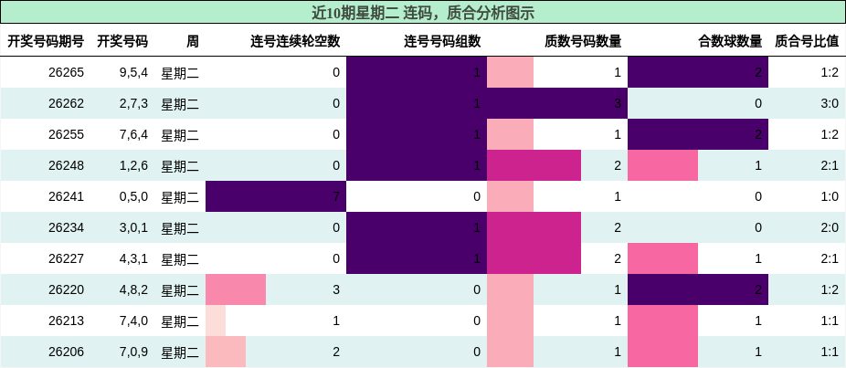 连码分析，质合分析