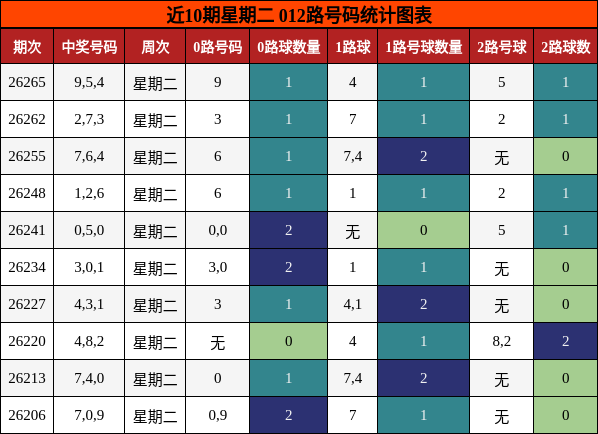 012路号码分析