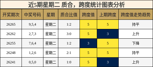 质合分析,跨度分析