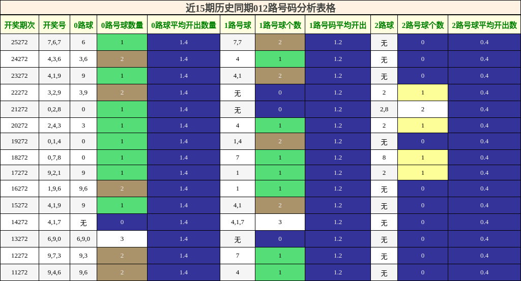012路号码分析