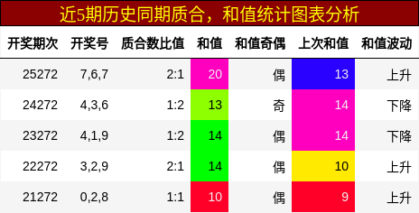 质合分析,和值分析