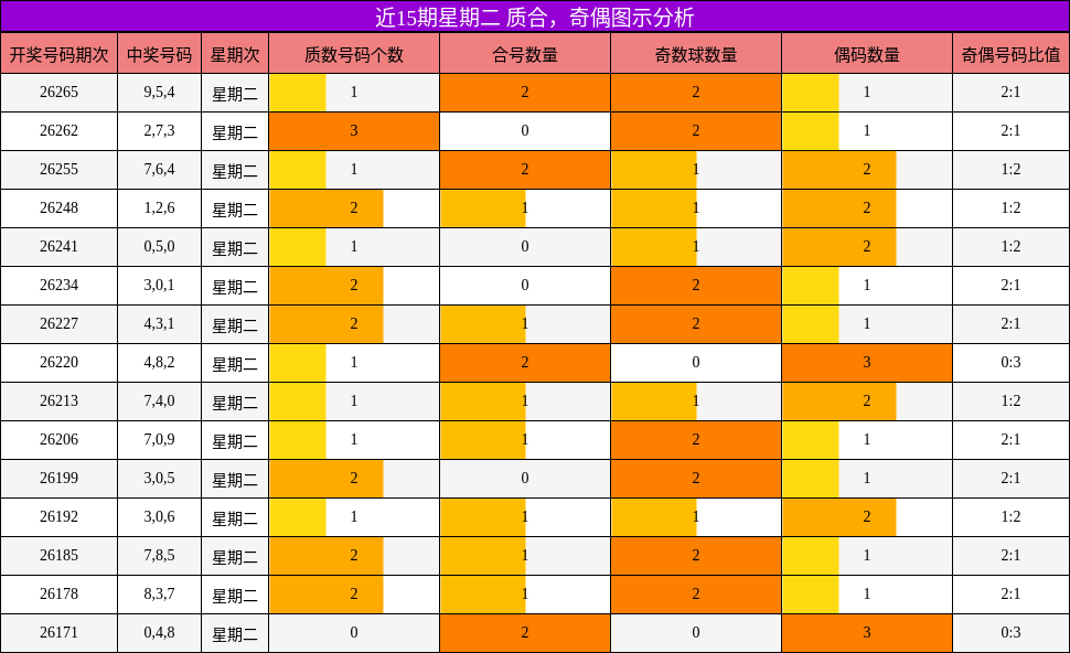 质合分析，奇偶分析