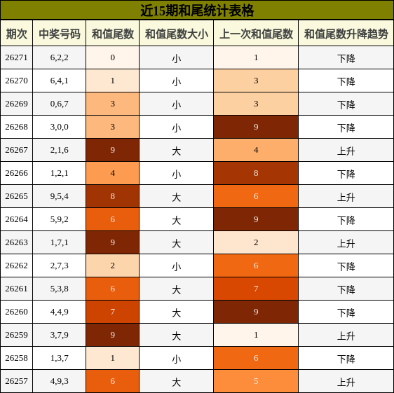 和尾分析