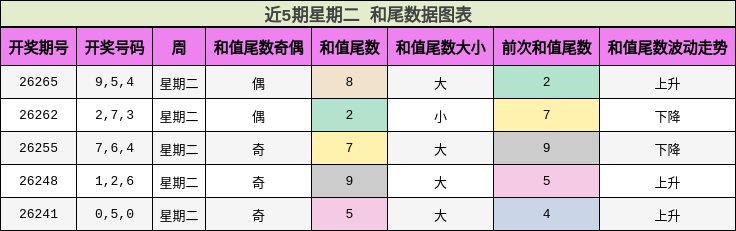和尾分析