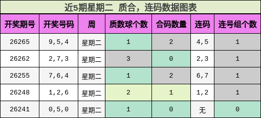 质合分析,连码分析