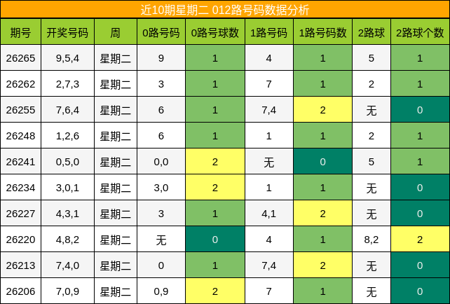 012路号码分析