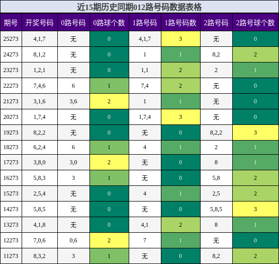 012路号码分析