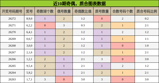 奇偶分析，质合分析