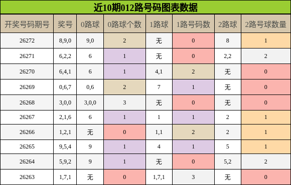 012路号码分析