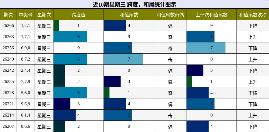 跨度分析,和尾分析