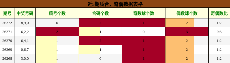 质合分析，奇偶分析