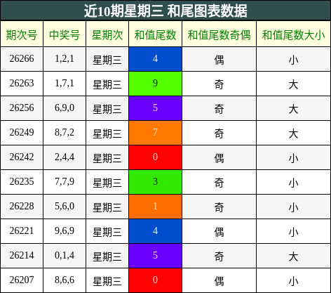和尾分析