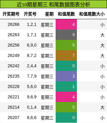和尾分析