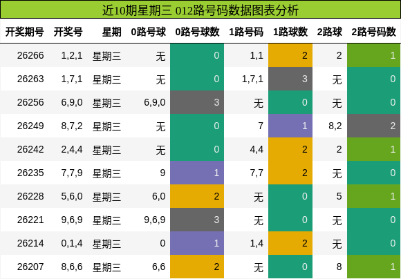 012路号码分析