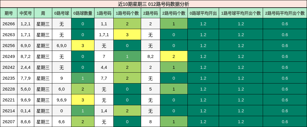 012路号码分析