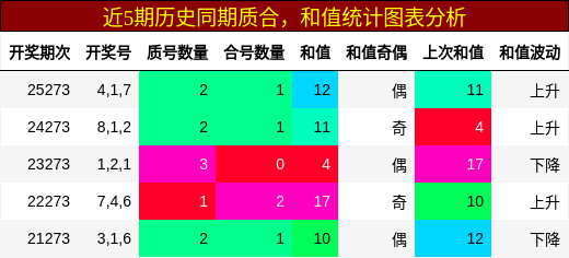 质合分析，和值分析