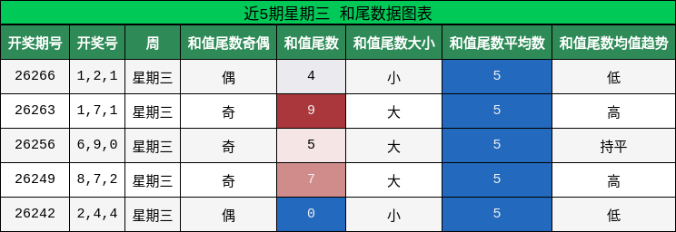 和尾分析