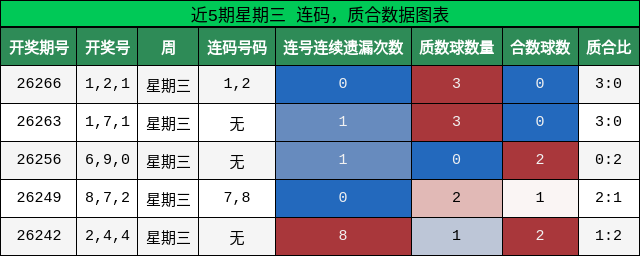 连码分析，质合分析