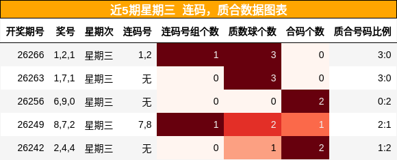 连码分析,质合分析