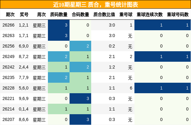 质合分析,重号分析