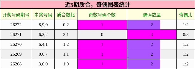 质合分析,奇偶分析