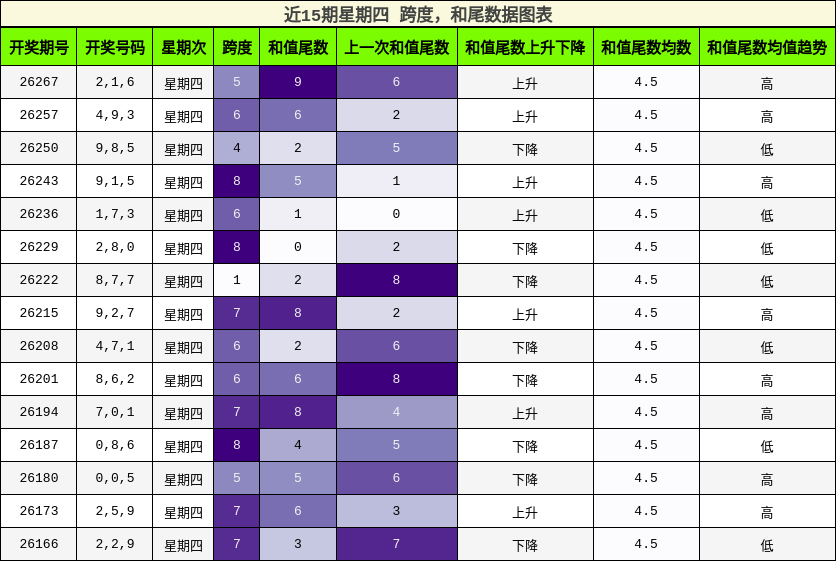 跨度分析,和尾分析