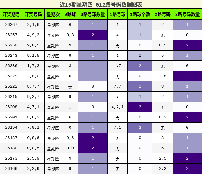012路号码分析