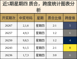 质合分析,跨度分析