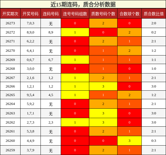 连码分析，质合分析