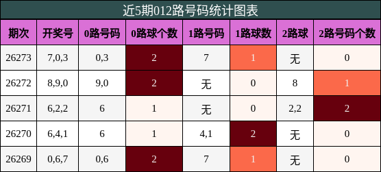 012路号码分析