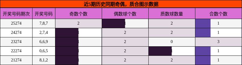 奇偶分析,质合分析