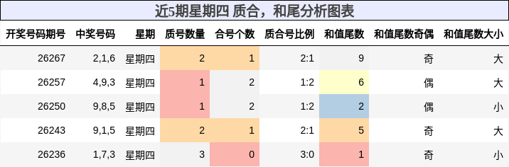 质合分析,和尾分析