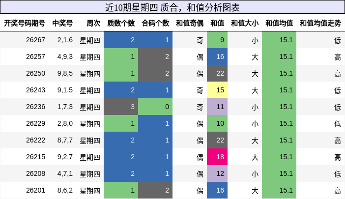 质合分析,和值分析