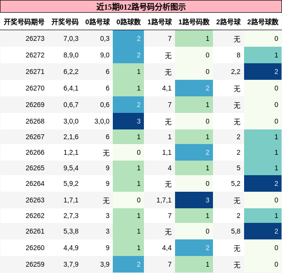 012路号码分析