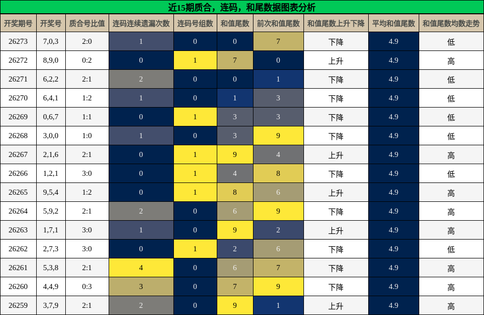 质合分析,连码分析,和尾分析