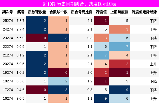 质合分析，跨度分析