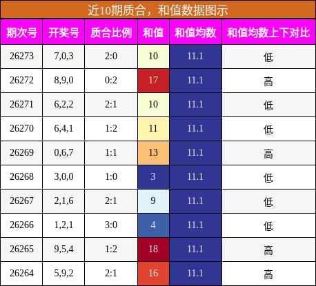 质合分析,和值分析