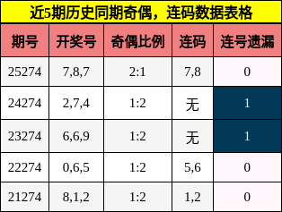 奇偶分析，连码分析