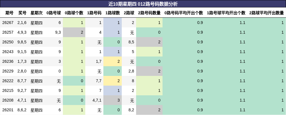 012路号码分析