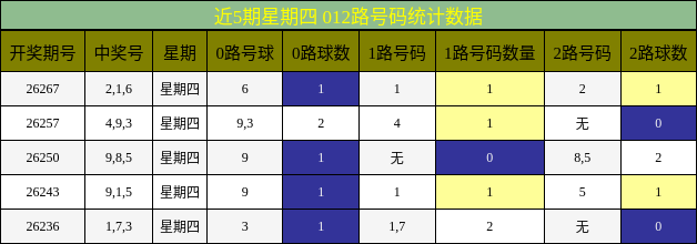 012路号码分析