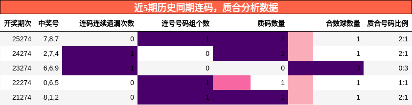 连码分析,质合分析