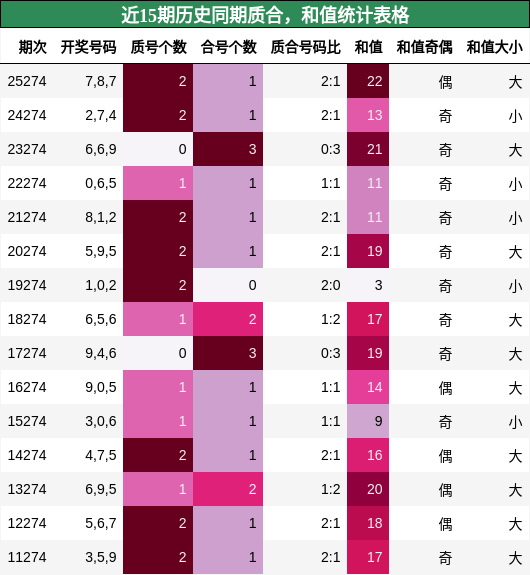 质合分析，和值分析