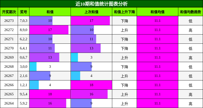 和值分析