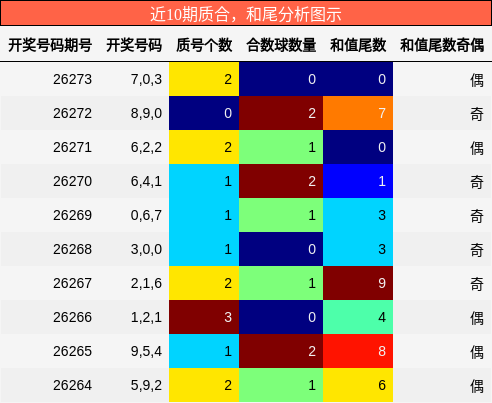 质合分析，和尾分析