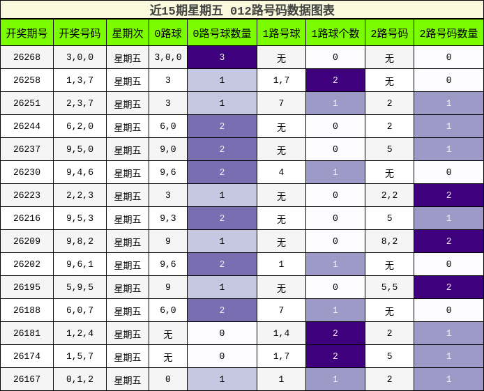 012路号码分析