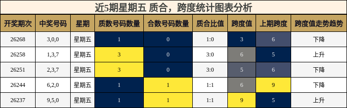 质合分析,跨度分析