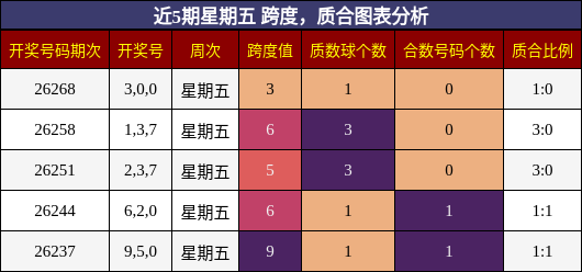跨度分析,质合分析