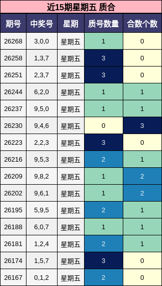 质合分析