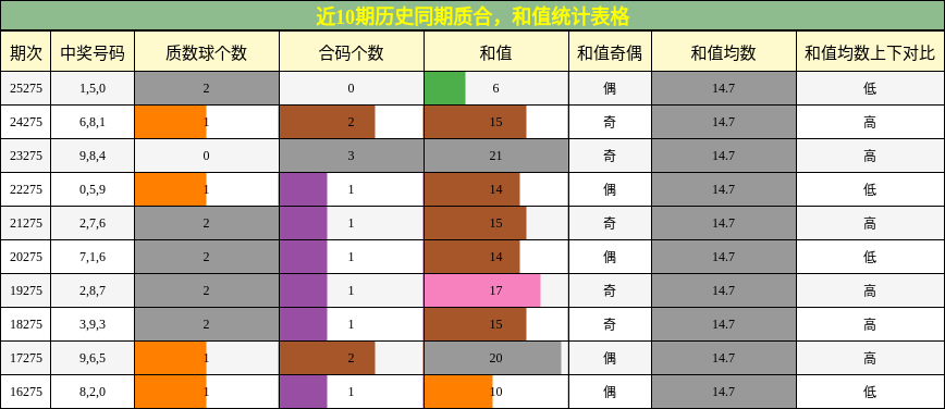 质合分析,和值分析