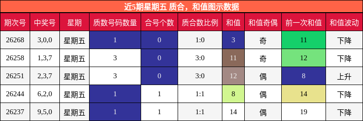 质合分析,和值分析
